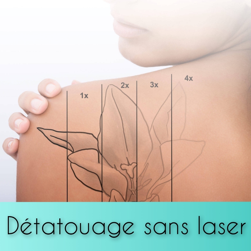 En savoir plus